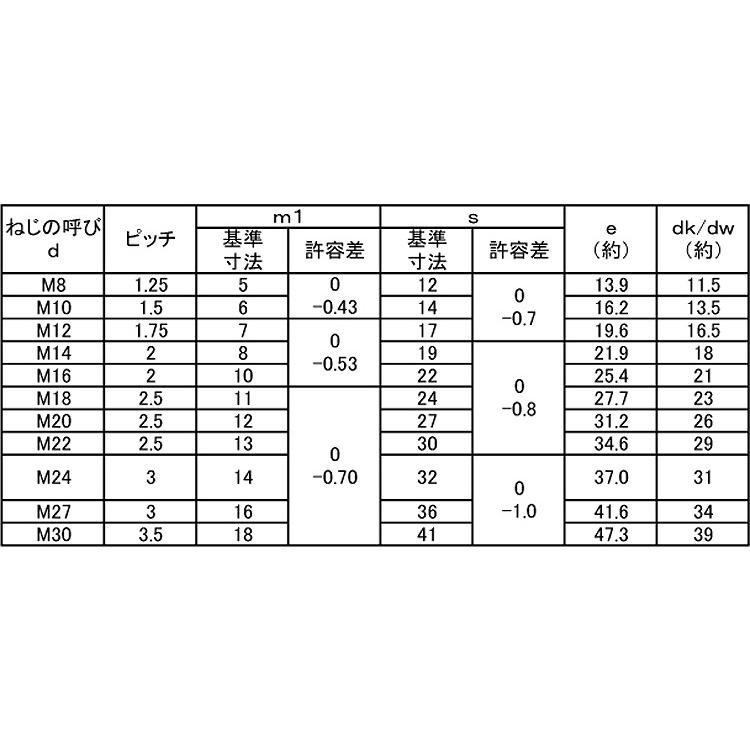 小形六角ナット（３種SUSコガタN(3シュ(B32　M24X3.0　ステンレス(303、304、XM7等)　生地(または標準)