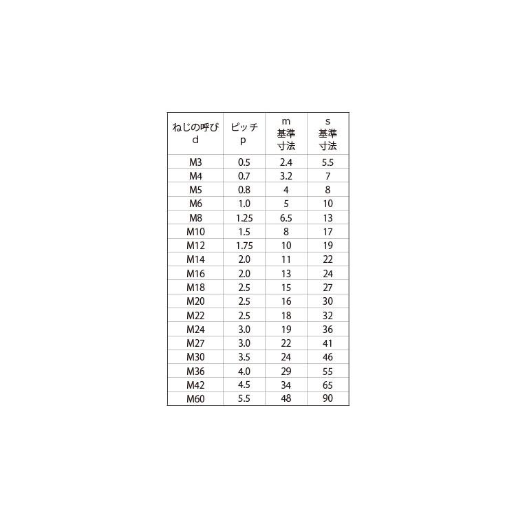 六角ナット（１種（左ねじS45C(H)ヒダリN(1シュ　M30　Ｓ４５Ｃ　生地(または標準)