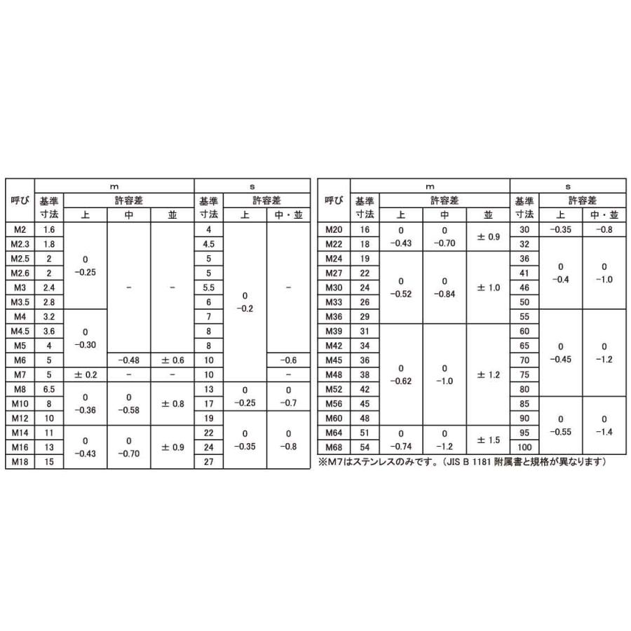 クリーニング 六角ナット（２種【1500個】S45C(H)ナット(2シュ M6 Ｓ４５Ｃ/三価ブラック