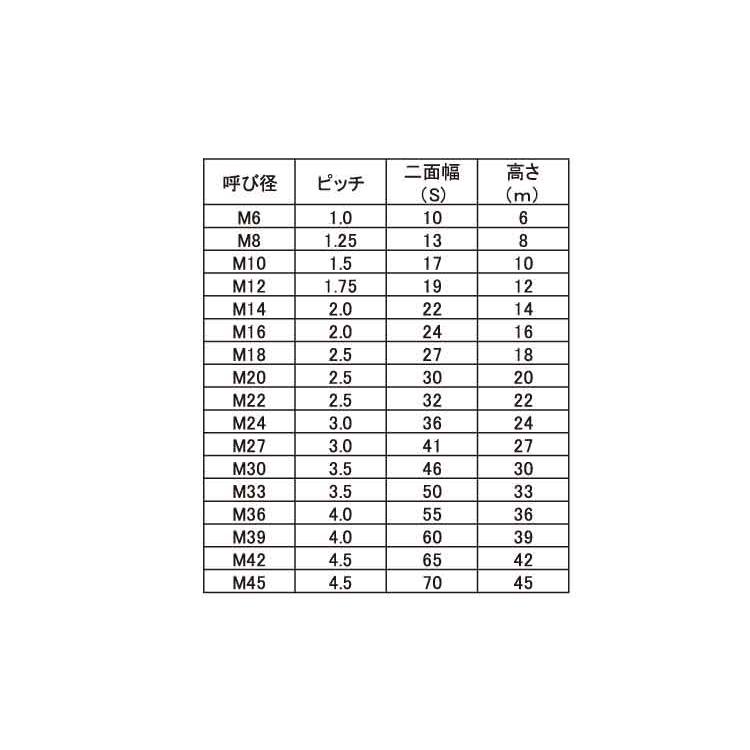 １０割六角ナット（２種S45C(H)10ワリN(2シュ　M22　Ｓ４５Ｃ　生地(または標準)