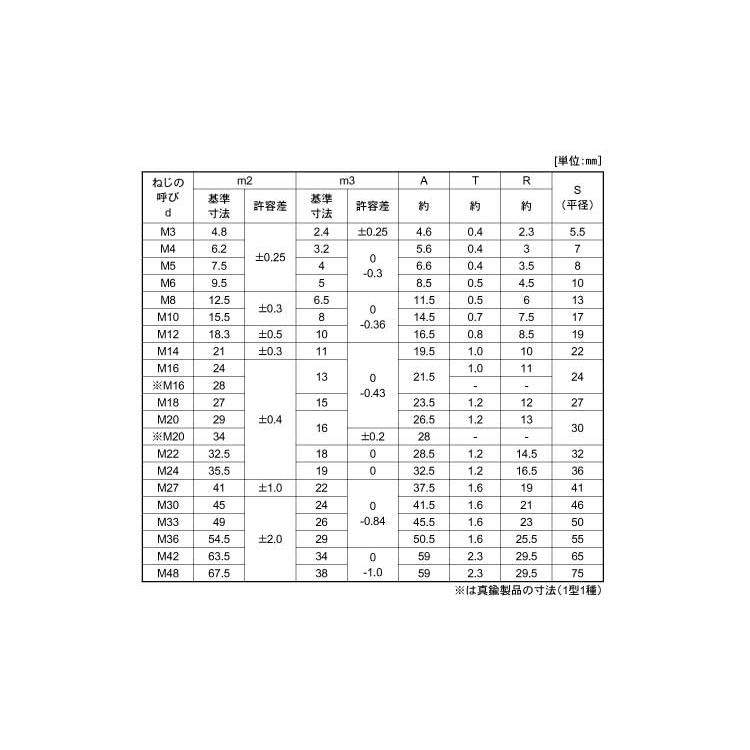 袋ナットフクロN(3ガタ2シュ　M16　標準(または鉄)　ドブ(溶融亜鉛めっき)