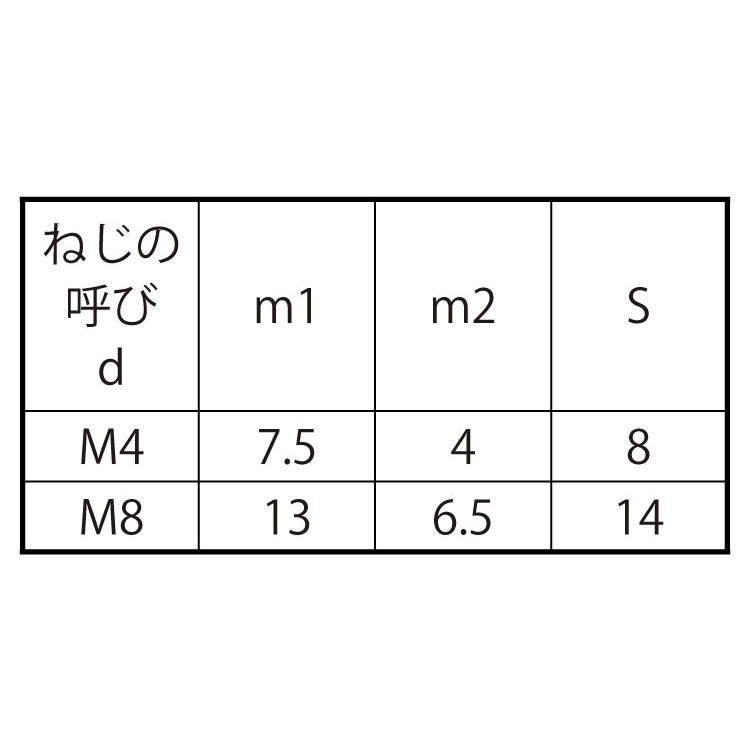 ＪＩＳ袋ナットJISフクロN(3ガタ　2シュ　M4(B=8　標準(または鉄)　ユニクロ