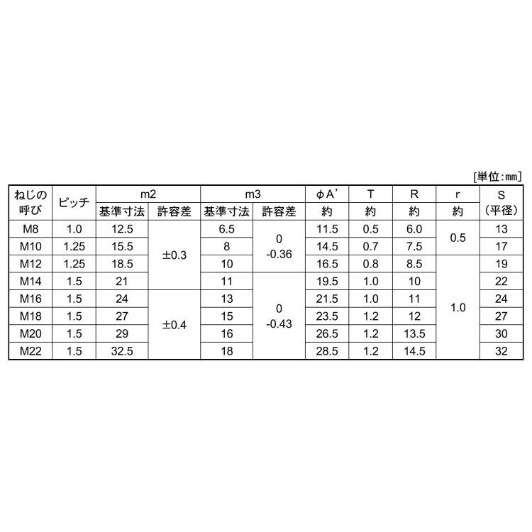 袋ナット（細目フクロN(3ガタ2シュ(ホソメ　M8ホソメ1.0　標準(または鉄)　ユニクロ