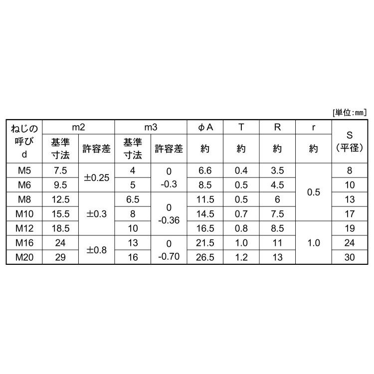 袋ナット（左ねじフクロN(ヒダリ　M6　標準(または鉄)　ユニクロ