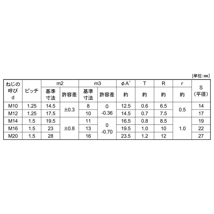 袋ナット　小形（細目フクロN　コガタ(B=27　M20ホソメ1.5　標準(または鉄)　生地(または標準)