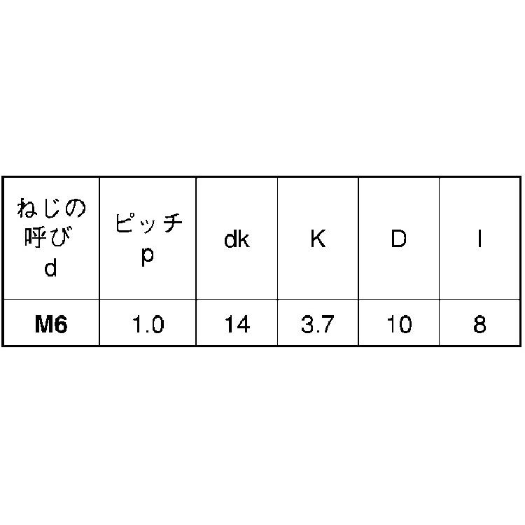 ＵＦＯナット（トラスUFOナット(トラス　M6　標準(または鉄)　ユニクロ