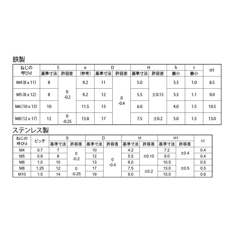 フランジ袋ナット　Ｓ付フランジフクロN　Sツキ　M5(8X12　標準(または鉄)　ＢＣ(黒クロメート)