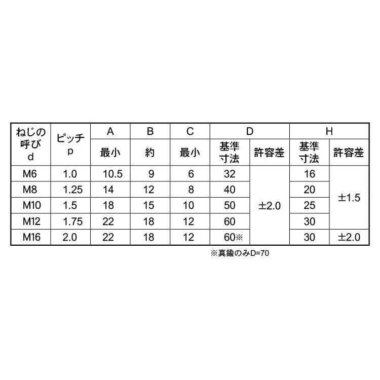 冷間蝶ナット（１種）レイカンWN(1シュ)D=50　M10　標準(または鉄)　ニッケル