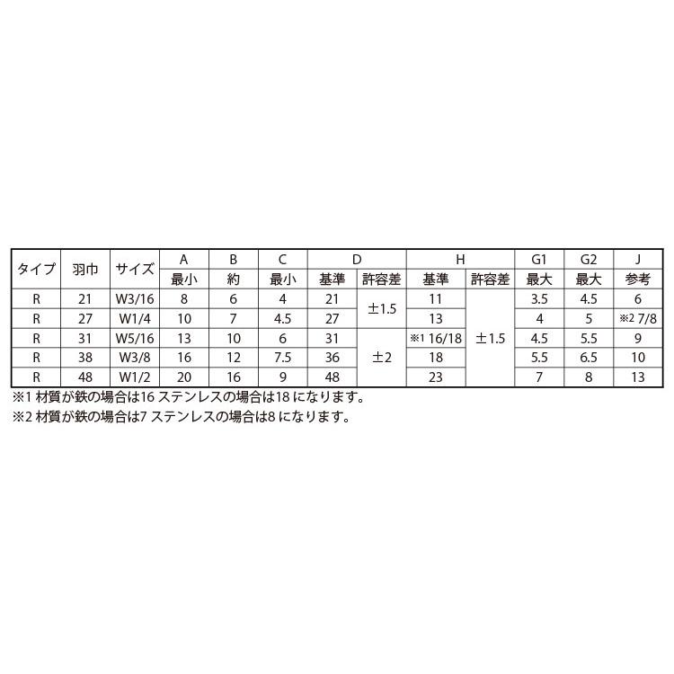 冷間蝶ナット（Ｒ（ウィット【450個】レイカンチョウN(R) D=31  5/16 標準(または鉄)/ユニクロ｜nejinetshop｜02