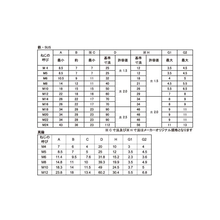 蝶ナット（１種）チョウN(1シュ)　M10(D=50　標準(または鉄)　三価ホワイト