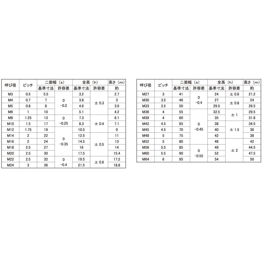 ＵナットUナット　(2シュ　M4　標準(または鉄)　生地(または標準)