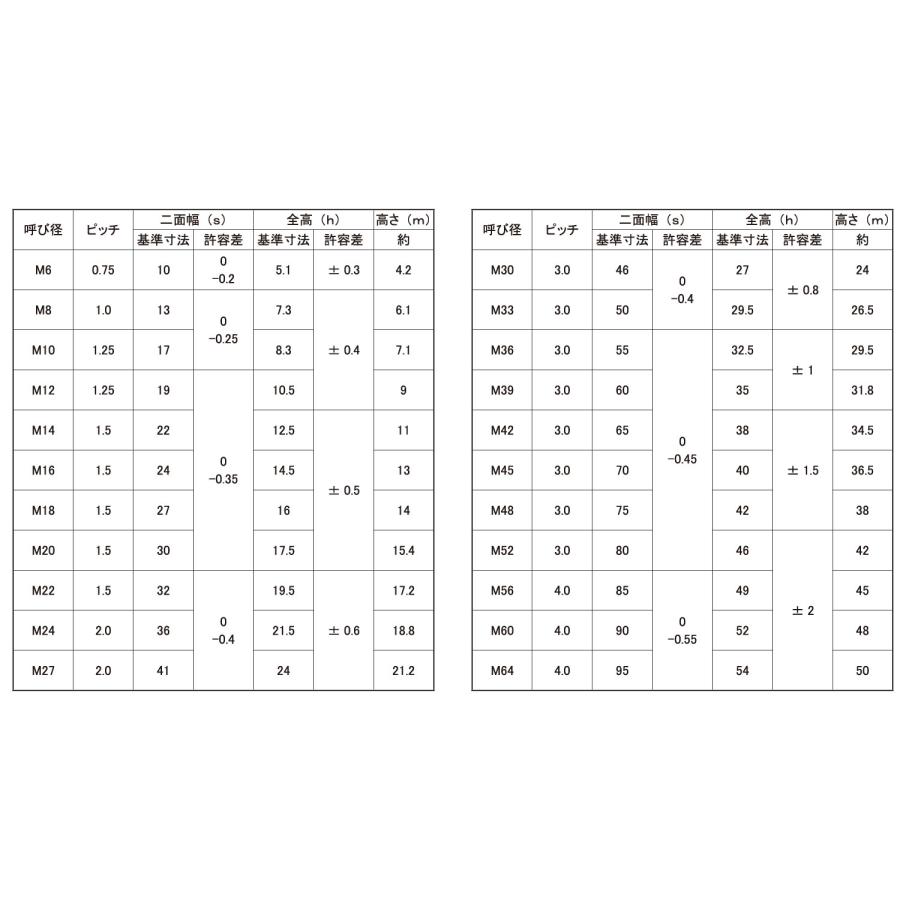 Ｕナット（細目Uナット(1シュ(ホソメ　M14X1.5　標準(または鉄)　クロメート