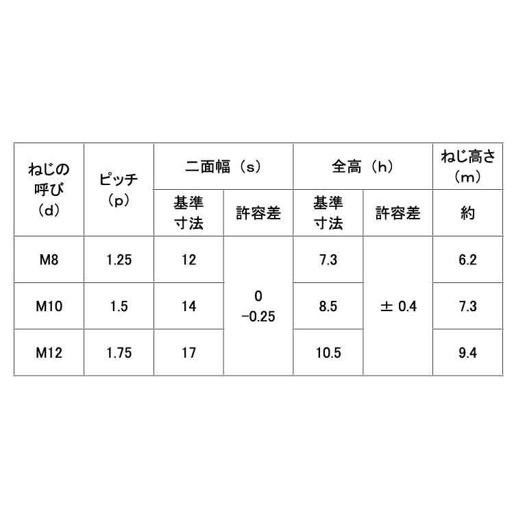 Ｕナット（小形Uナット(コガタ(B=22　M16　標準(または鉄)　三価ホワイト