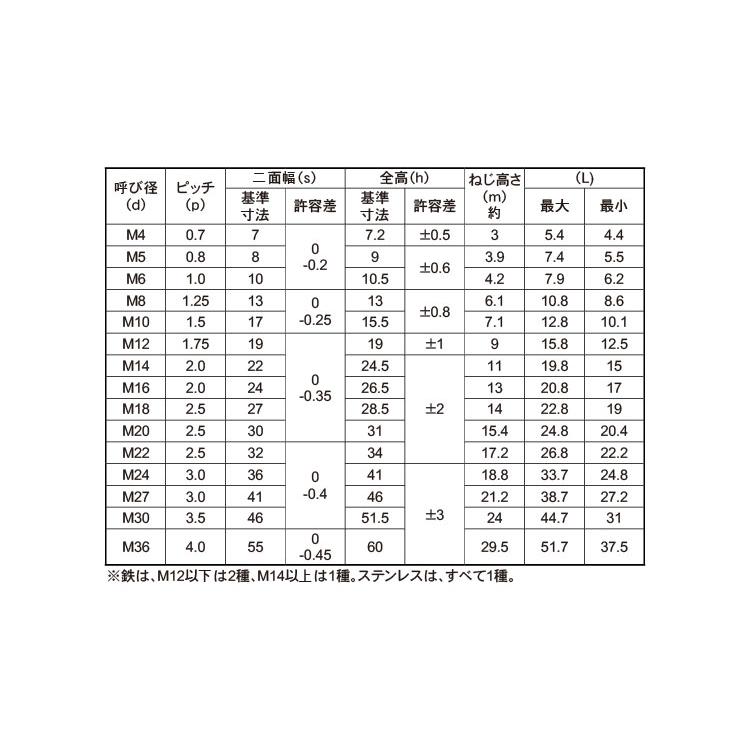 Ｕナット（ＣＡＰ付Uナット(CAPツキ　M8　標準(または鉄)　三価ブラック