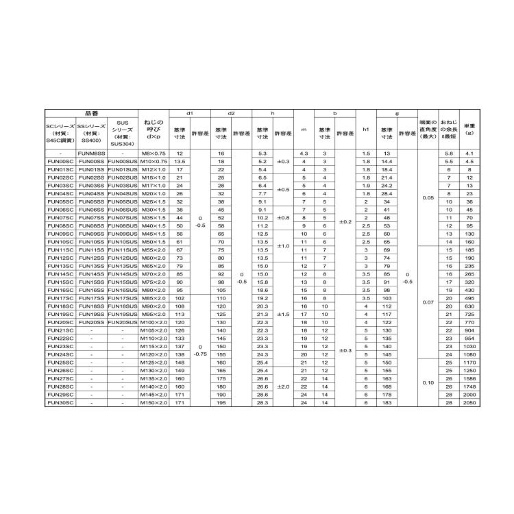 ファインUナット【1個】ファインUナット M55 (#11 標準(または ファインUナット【1個】ファインUナット M55 (#11 標準(または
