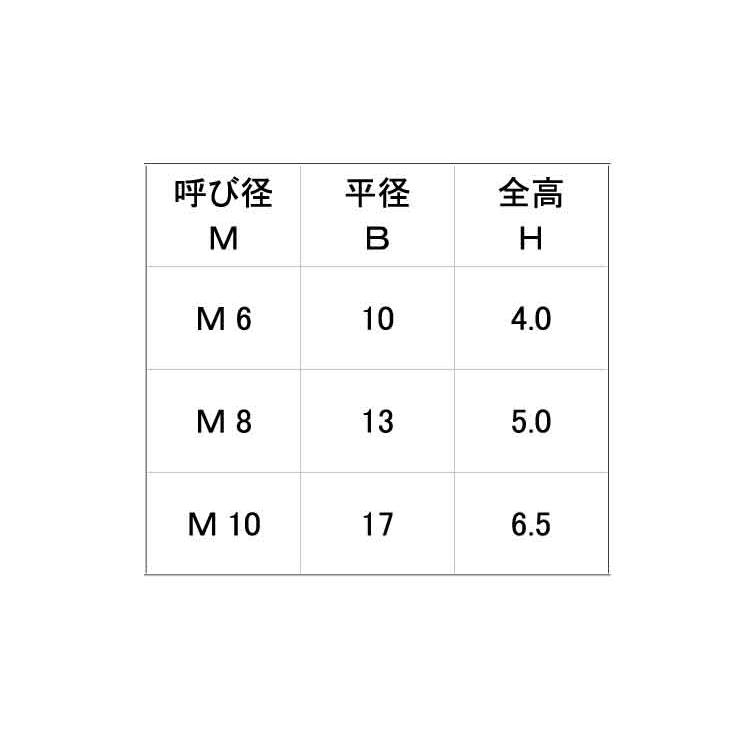 リードロックナット（薄リードロックN(ウスガタ　M6(H=4.0　標準(または鉄)　三価ホワイト