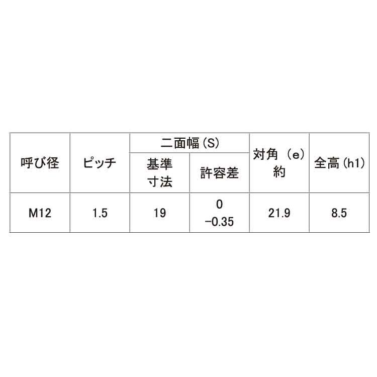 Ｕナット（薄形（その他細目Uナット(ウスガタ(ホソメ　M12X1.5　標準(または鉄)　生地(または標準)