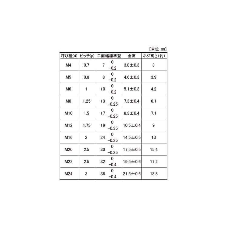 ＶナットVナット　(2シュ　M5　標準(または鉄)　ユニクロ