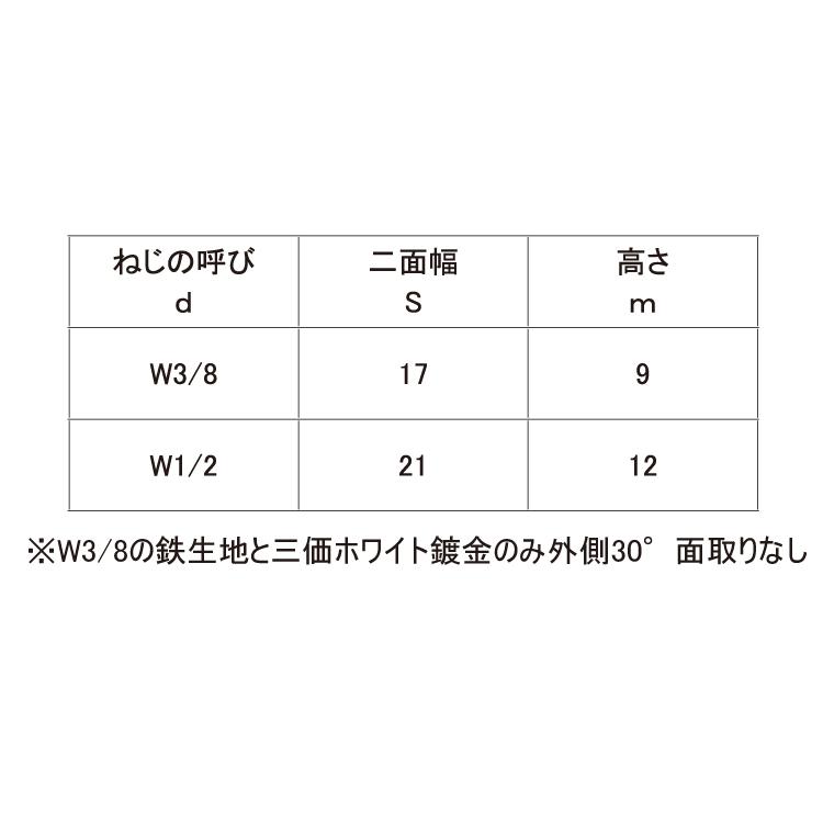 四角ナット（ウィット）4カクN　W3　標準(または鉄)　三価ホワイト