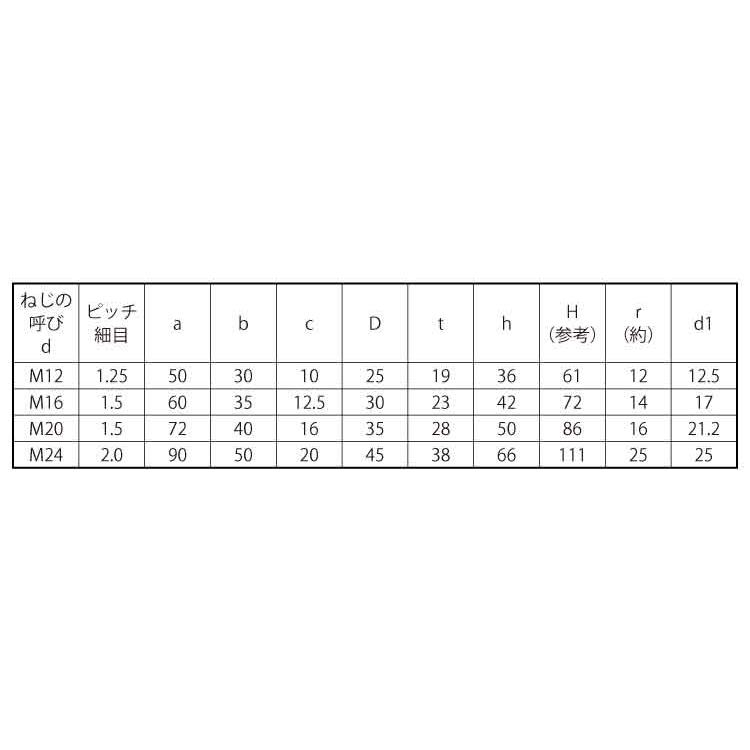 アイナット（細目【1個】アイN(ホソメ M10 P1.25 標準(または鉄)/生地(または標準)｜nejinetshop｜02