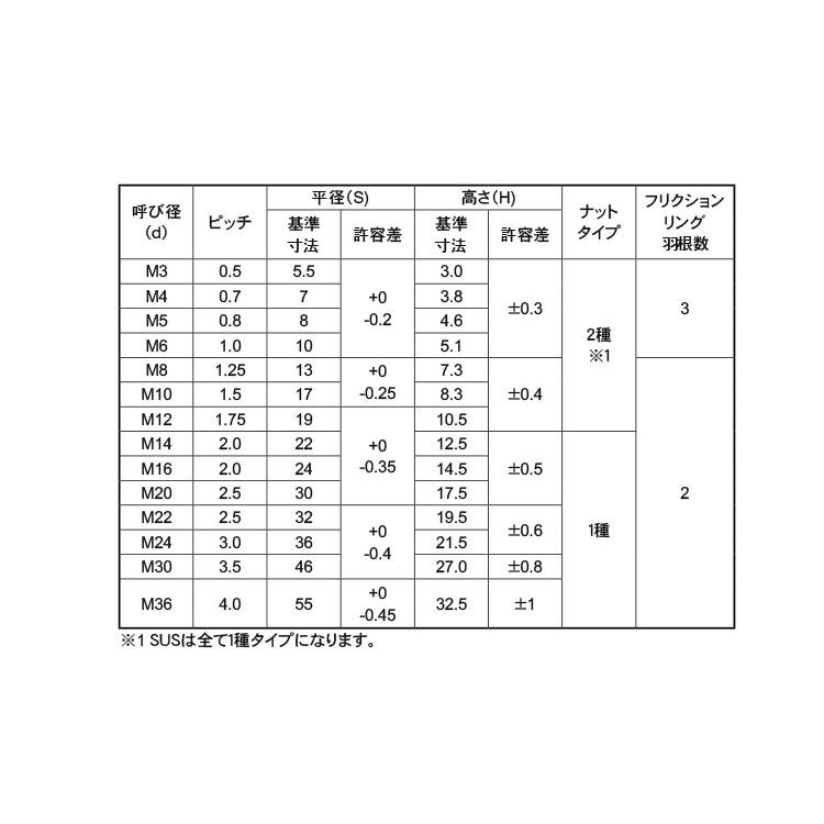 セルフロッキングナットセルフロッキングN　M3　標準(または鉄)　三価ブラック