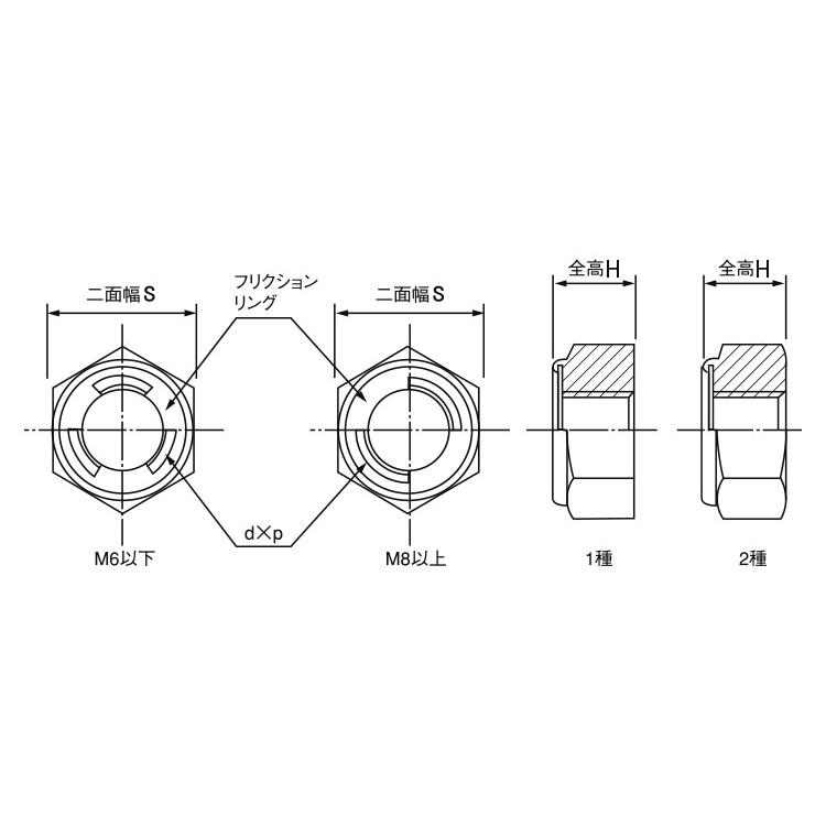 セルフロッキングナットセルフロッキングN　M8　標準(または鉄)　三価ブラック