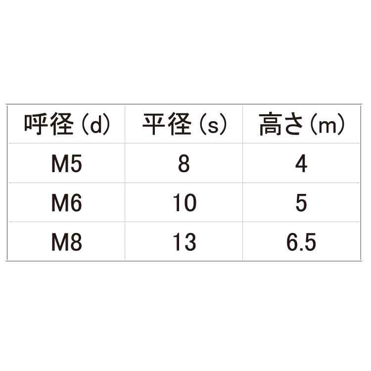 テンロックテンロック　M6(10X5　標準(または鉄)　クロメート