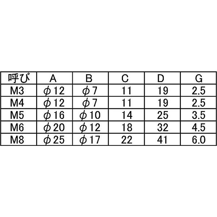 アンダーホールナットアンダーホールナット(クロ　M6　標準(または鉄)　生地(または標準)