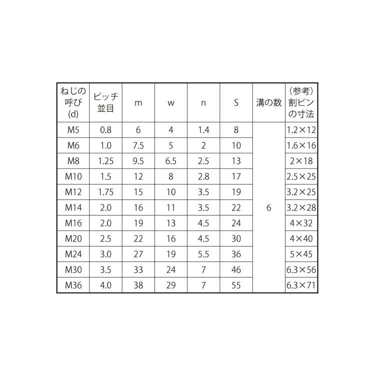 溝付ナット（高形（１種ミゾツキN(タカガタ(1シュ　M8　標準(または鉄)　生地(または標準)