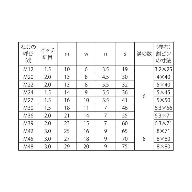 溝付Ｎ（低形（１種（その他細目ミゾツキN(ヒクガタ(1シュ　M12ホソメ1.5　標準(または鉄)　生地(または標準)