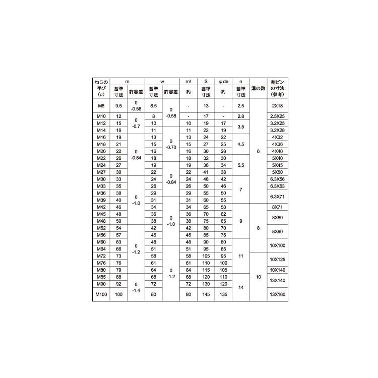 溝付ナット（高形（２種ミゾツキN(タカガタ(2シュ　M16　標準(または鉄)　ユニクロ