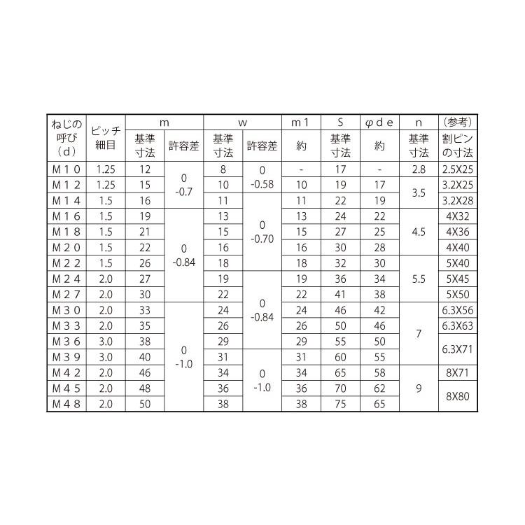 溝付Ｎ（高形（２種（細目ミゾツキN(タカガタ(2シュ　M12ホソメ1.25　標準(または鉄)　クロメート