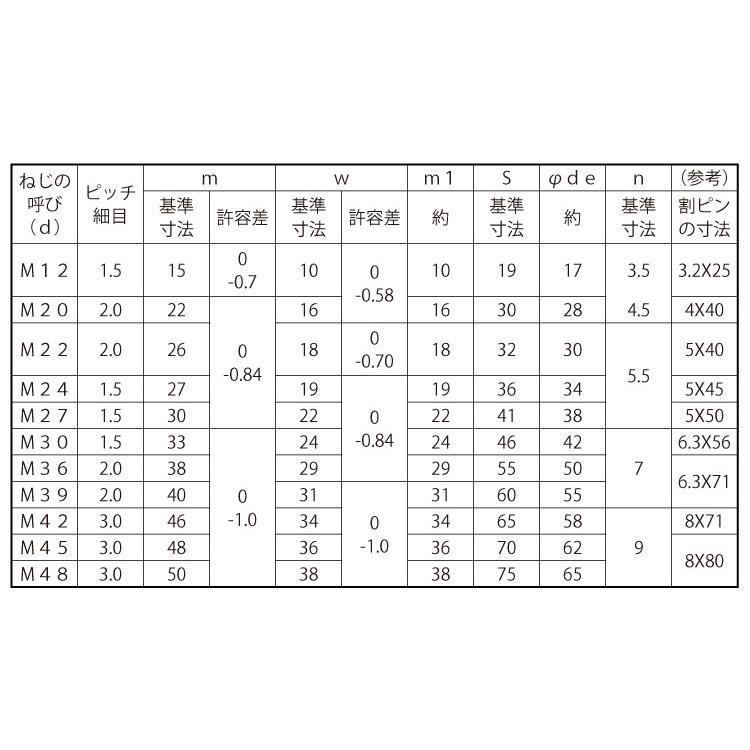 溝付Ｎ（高形（２種（その他細目ミゾツキN(タカガタ(2シュ　M12ホソメ1.5　標準(または鉄)　ユニクロ