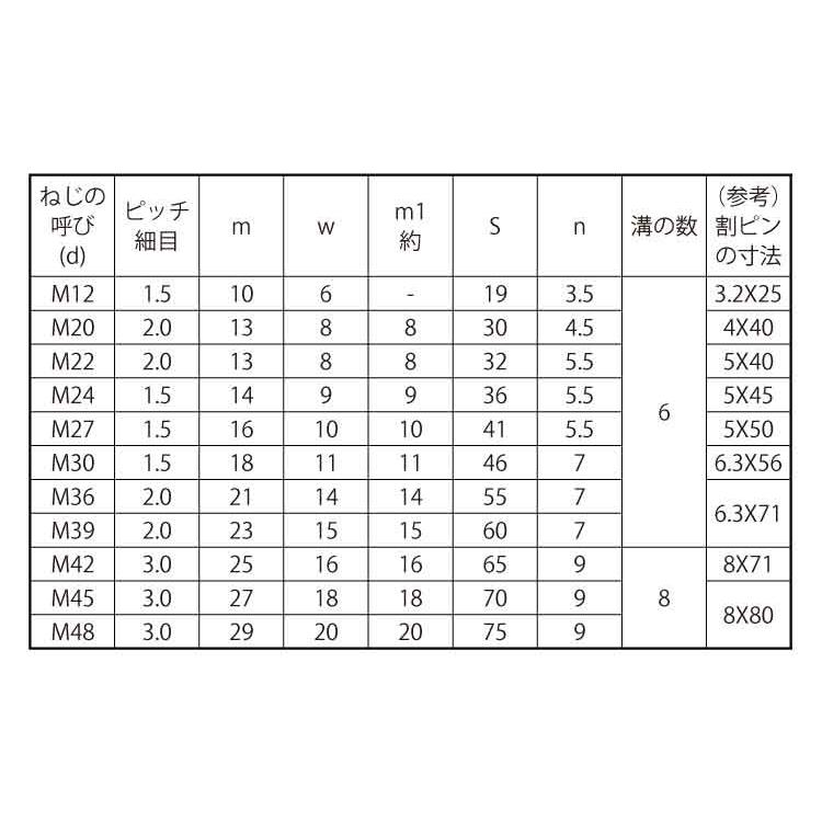 溝付Ｎ（低形（２種（その他細目ミゾツキN(ヒクガタ(2シュ　M27ホソメ1.5　標準(または鉄)　生地(または標準)