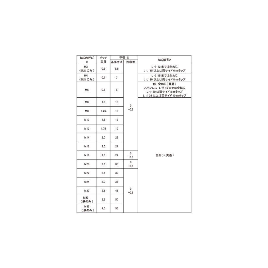 高ナットタカN　6X10X50　標準(または鉄)　三価ブラック