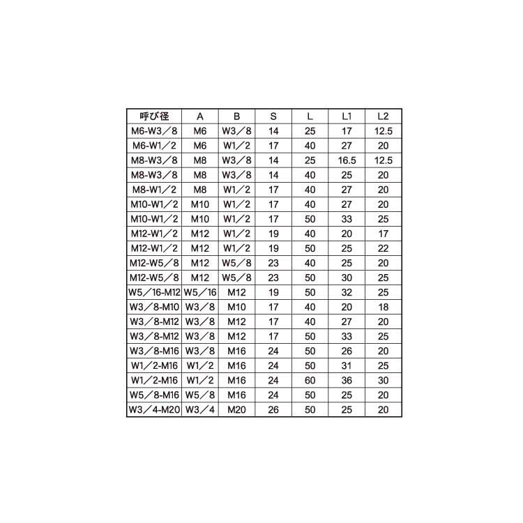 異径高ナット（Ｍ−Ｗ・Ｗ−Ｍ）イケイタカN(B=24　2-M16X60　標準(または鉄)　三価ホワイト