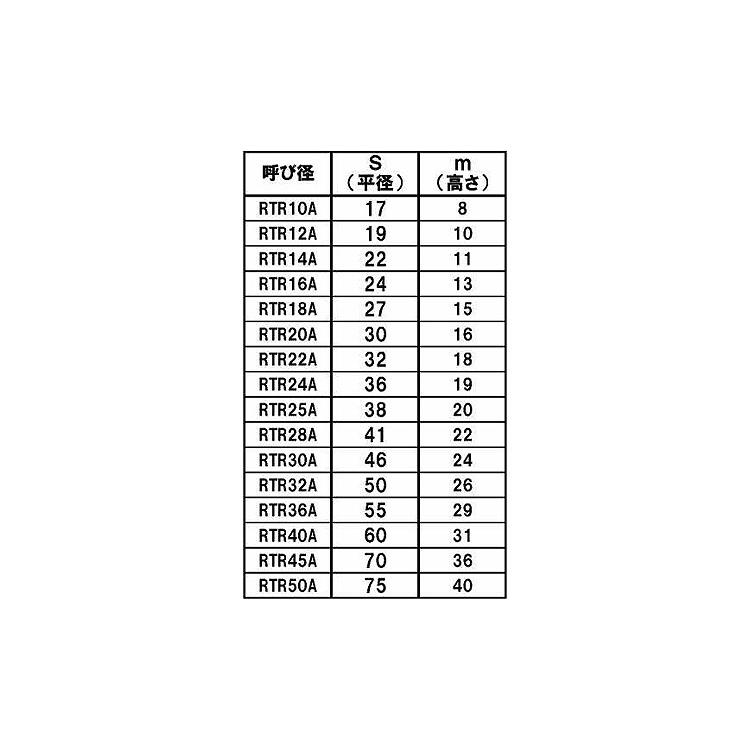 ８割　台形ナット（ＡＲ【1個】8ワリダイケイN(R) RTR30A(P=6 標準(または鉄)/生地(または標準)｜nejinetshop｜02