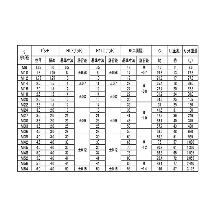 ハードロックナット（細目ハードロックN(ホソメ　M20X1.5　標準(または鉄)　三価ホワイト