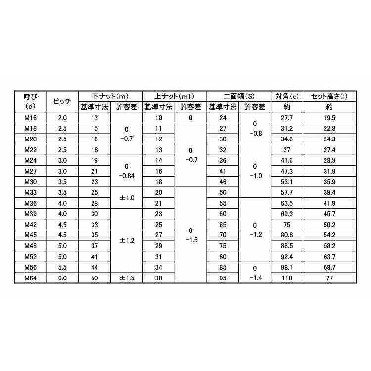 ハードロックＮ（セミ薄・Ｈ−２ハードロックN(セミウスH-2　M36　標準(または鉄)　パーカーライジング