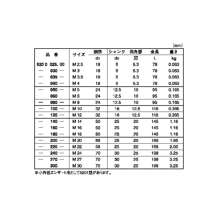 エンザート用工具６２０機械加工エンザートヨウコウグ620-　000080-000　標準(または鉄)　生地(または標準)