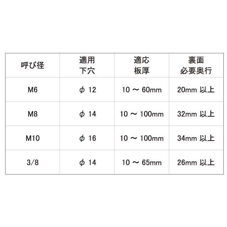 メカナット（ミリネジ）徳用メカナット(6800MN6　M6　標準(または鉄)　クロメート