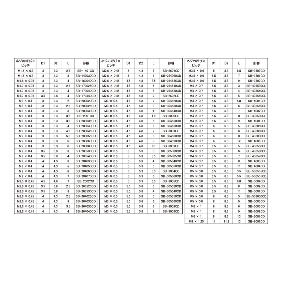 ビット（スタンダード【8000個】BSビット(スタンダード SB203040CD
