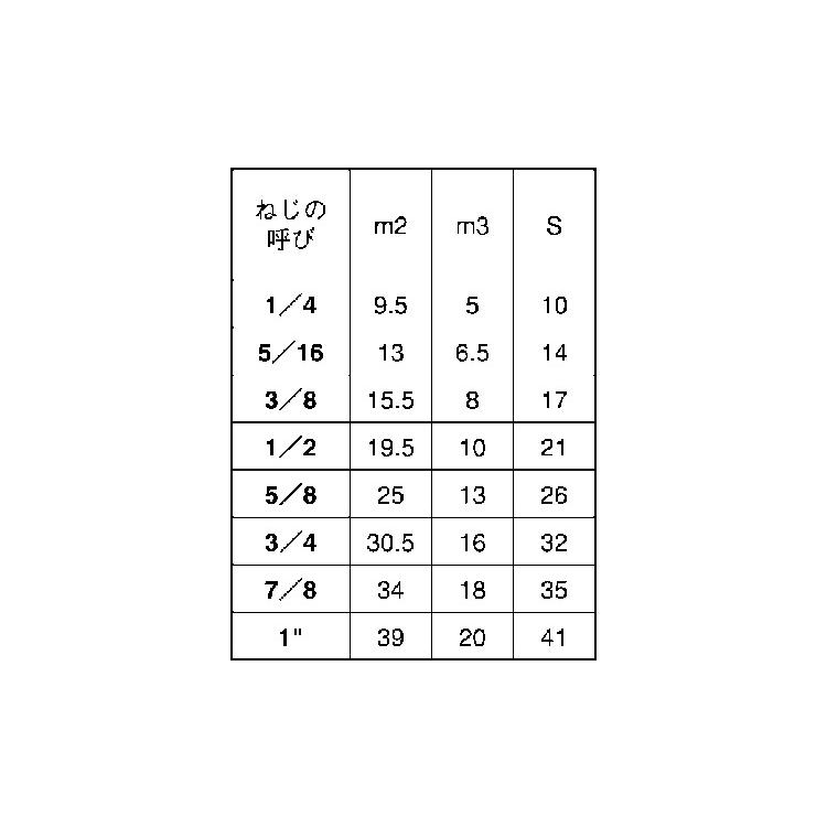 袋ナット（ウィット【45個】SUS フクロN(3ガタ1シュ  3/4 ステンレス(303、304、XM7等)/生地(または標準)｜nejinetshop｜02