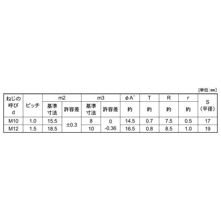 袋ナット（３形（極細SUS　フクロN(ホソメ　M12(P=1.5　ステンレス(303、304、XM7等)　生地(または標準)