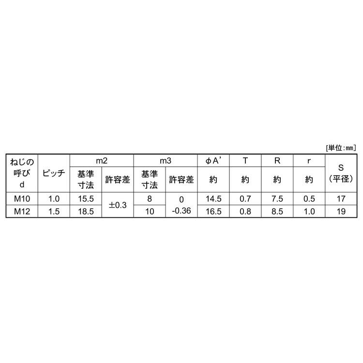 袋ナット（３形（極細SUS　フクロN(ホソメ　M30(P=1.5　ステンレス(303、304、XM7等)　生地(または標準)