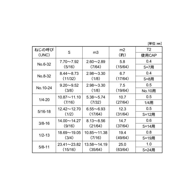 袋ナット（ＵＮＣSUS　フクロN(UNC　8-16　ステンレス(303、304、XM7等)　生地(または標準)