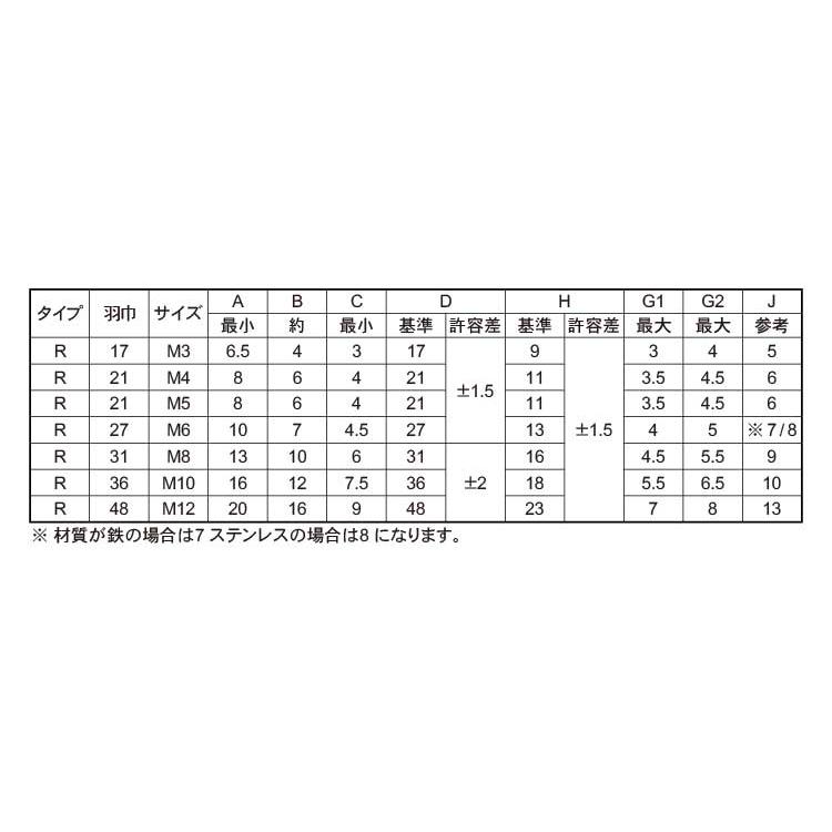 冷間蝶ナット（Ｒ）SUS　レイカンチョウN(R)　M12(D=48　ステンレス(303、304、XM7等)　ＢＫ(ＳＵＳ黒染め)