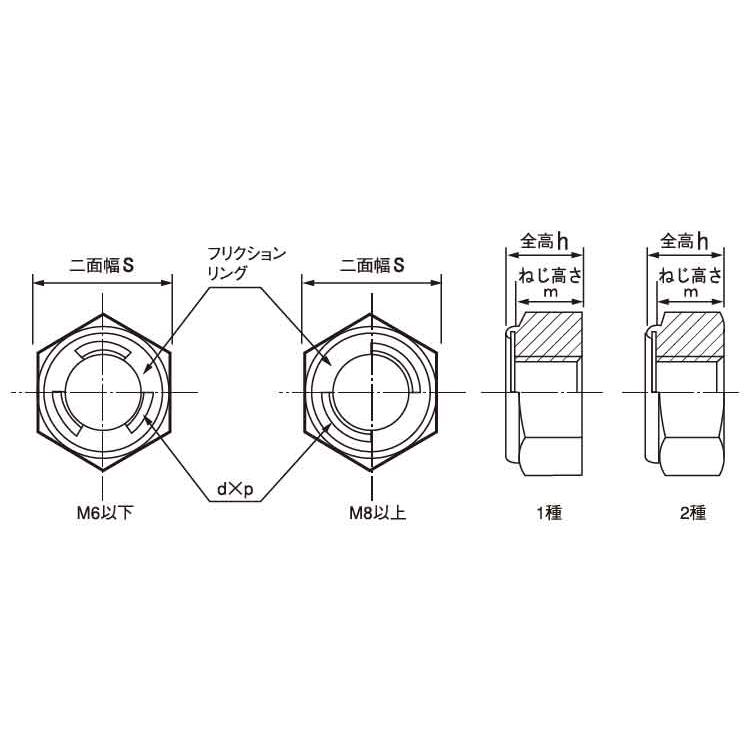 Ｕナット（細目ステン　Uナット(ホソメ　M12X1.25　ステンレス(303、304、XM7等)　生地(または標準)