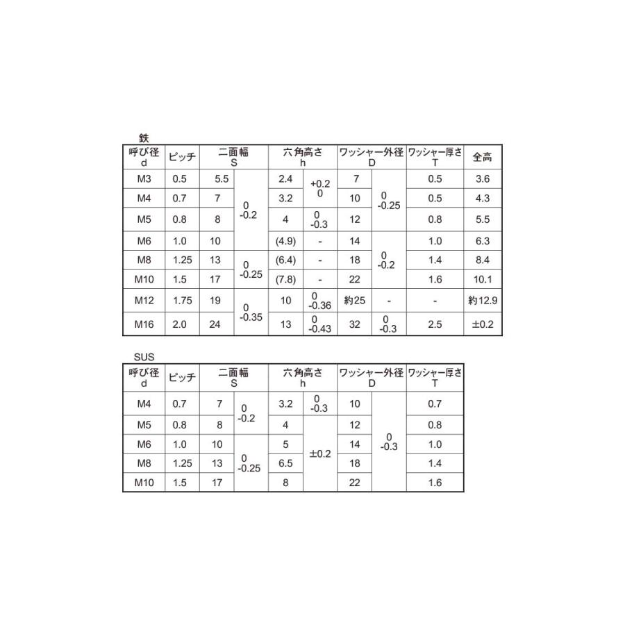皿バネナットSUS　サラバネN(コートツキ　M8(13X18　ステンレス(303、304、XM7等)　生地(または標準)