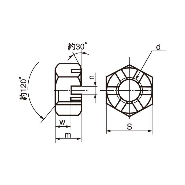 溝付ナット（低形（１種ミゾツキN(ヒクガタ(1シュ　M24　ステンレス(303、304、XM7等)　生地(または標準)